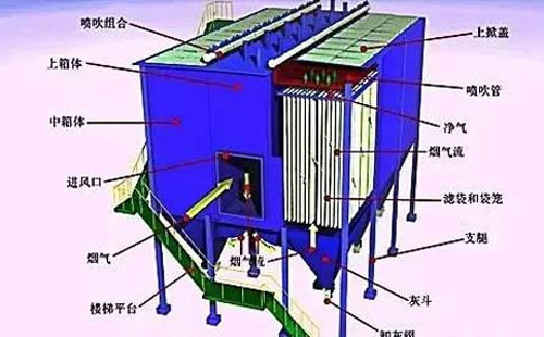 运行不稳？陕西静电陕西除尘器常见故障诊断清单——一次看懂“火花、电压掉、排放超标”原因